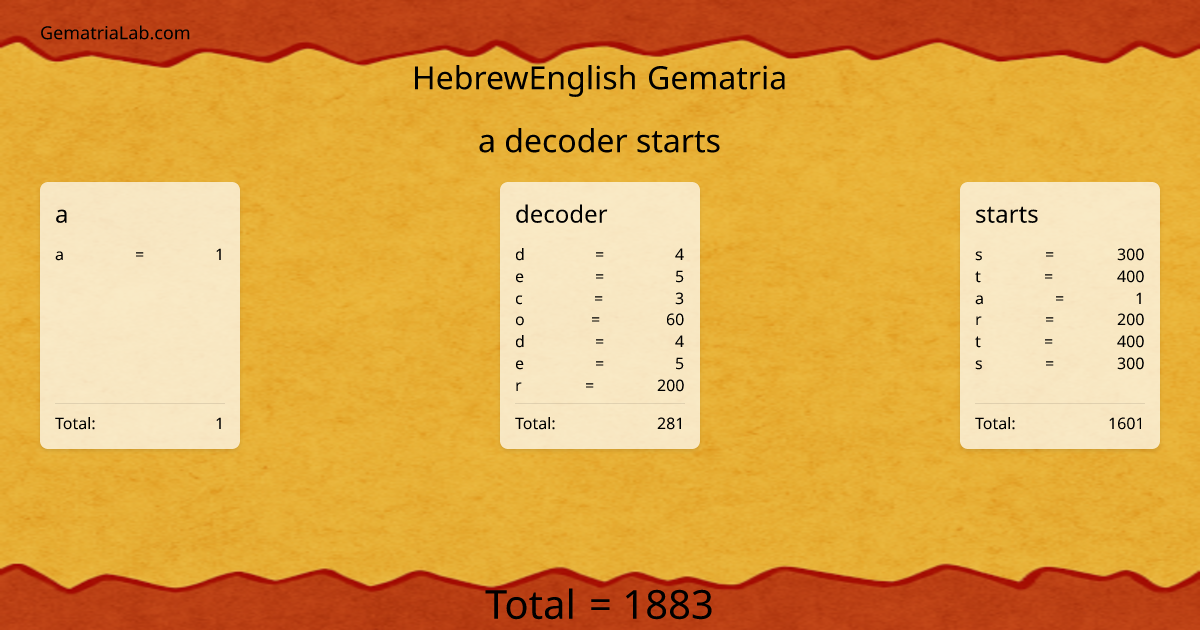 a decoder starts in hebrewEnglish Gematria
